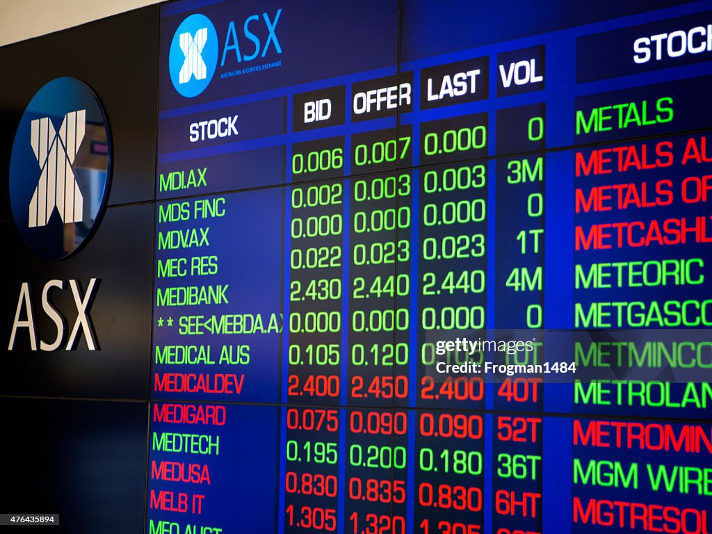 Australian Stock market