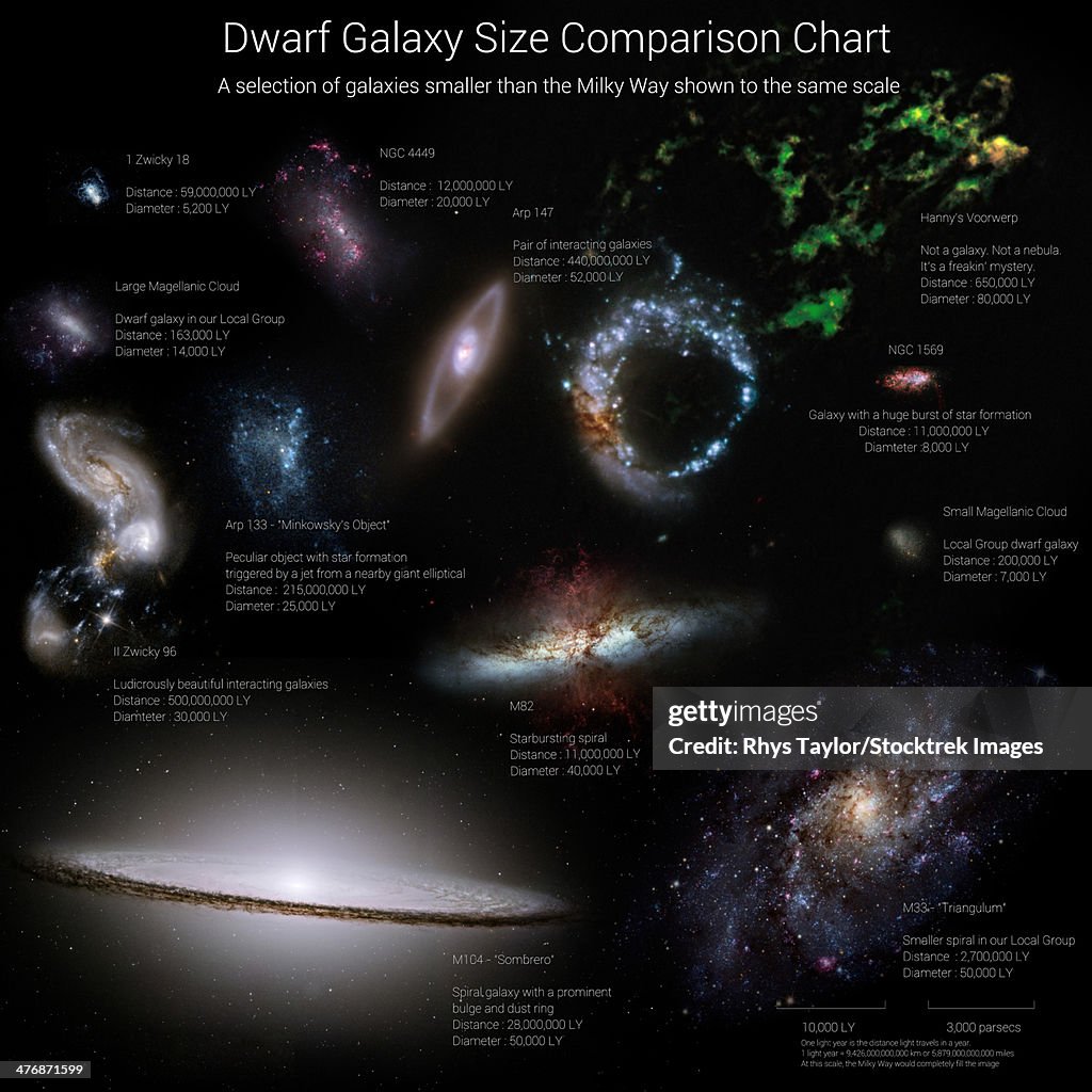 Galaxy size comparison chart. A selection of galaxies smaller than the Milky Way shown to the same scale.