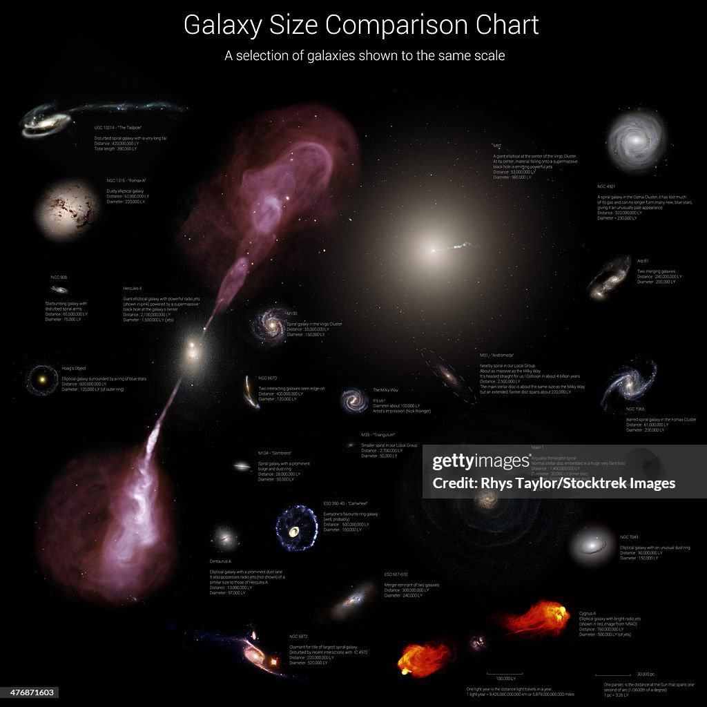 Galaxy size comparison chart. A selection of galaxies shown to the same scale.