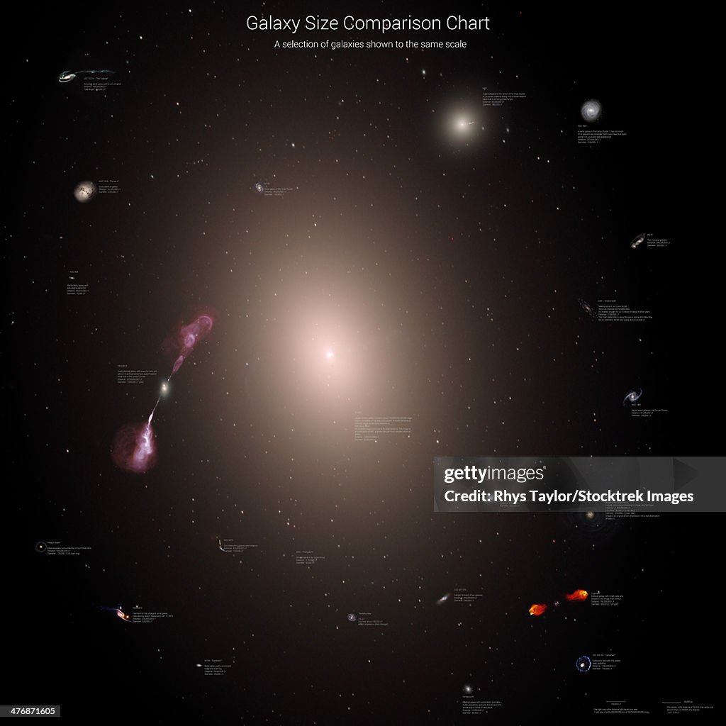 Galaxy size comparison chart. A selection of galaxies shown to the same scale.