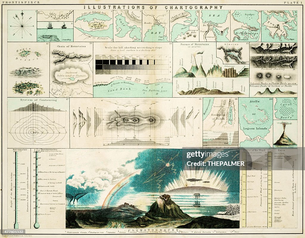 Cartography 1861