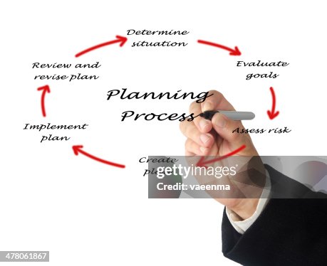 Diagram Of Planning Process High-Res Stock Photo - Getty Images
