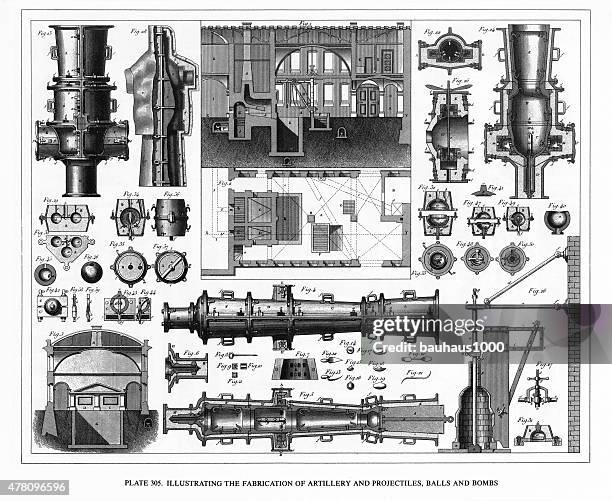 Victorian Exploding Bullets Victorian Fabrication Of Artillery Bombs And Projectiles Engraving High ...