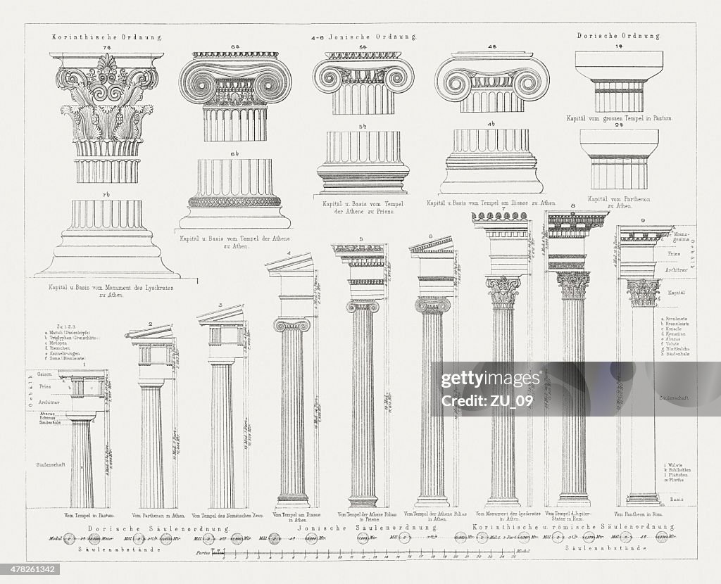 Classical pillars: Corinthian, Ionic, Doric order, wood engravings, published 1878.