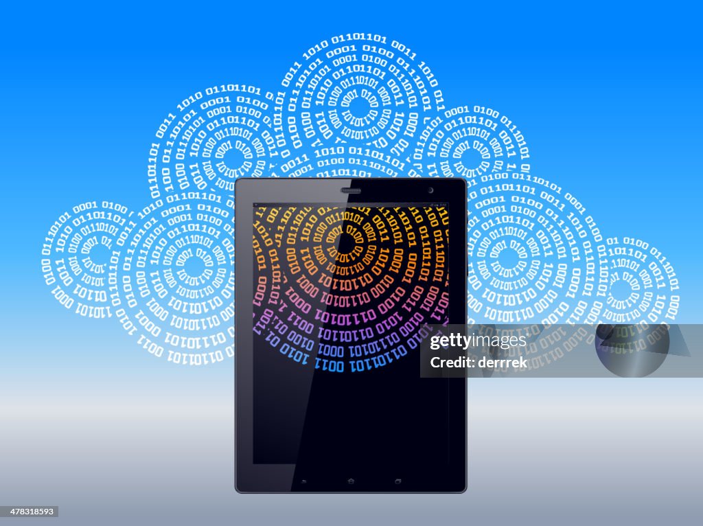 Cloud computing, tablet pc