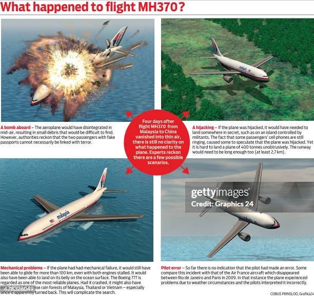 Graphic illustrating 4 scenarios that could have happened to flight MH370. The flight carrying 239 passengers from Kuala Lumpur to Thailand was...