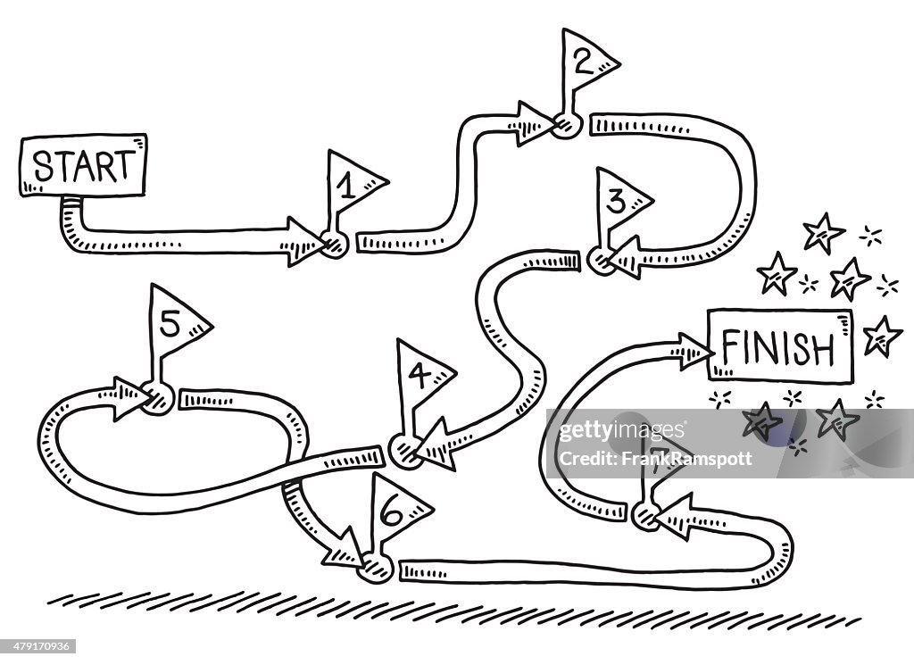 From Start to Finish Numbered Stages Drawing