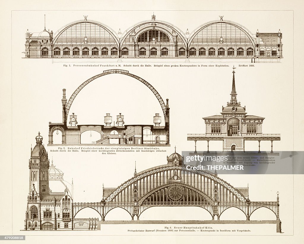 Alemão principais estações de trem de 1895