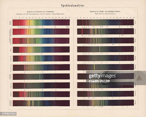 Spectrum Analyzer Photos and Premium High Res Pictures - Getty Images