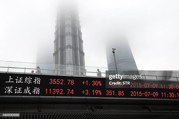 Screen that shows the Shanghai Composite Index and the Shenzhen Component Index is seen on the side of an overpass in front of the Shanghai World...