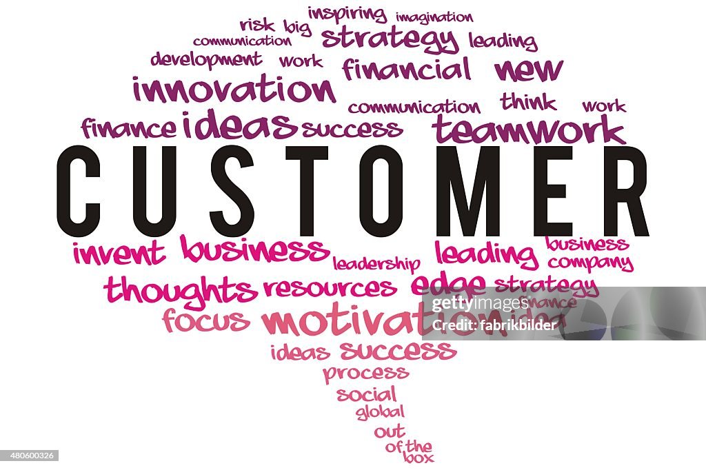 Customer  wordcloud concept