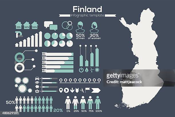 stockillustraties, clipart, cartoons en iconen met finland map infographic - fin