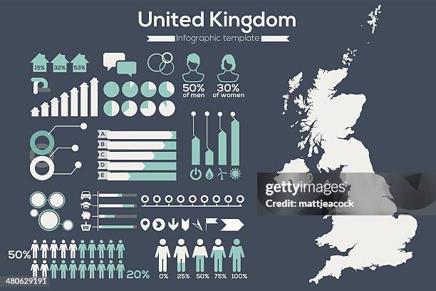 vereinigtes königreich-karte infografik - balkendiagramm stock-grafiken, -clipart, -cartoons und -symbole