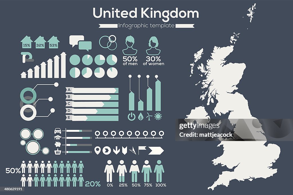Regno Unito carta infografica