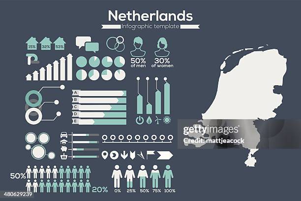 stockillustraties, clipart, cartoons en iconen met information graphic on the netherlands - nederland kaart