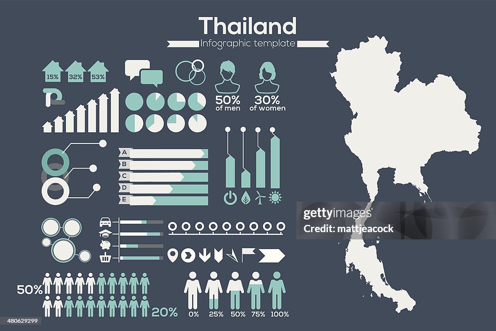 Thailand map infographic