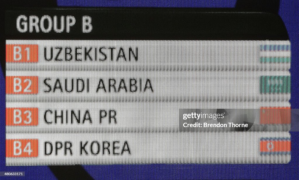 2015 AFC Asian Cup Draw