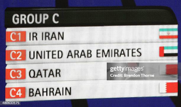 Group C containing IR Iran, UAE, Qatar and Bahrain is displayed on a giant screen on stage during the final draw for the 2015 AFC Asian Cup draw at...