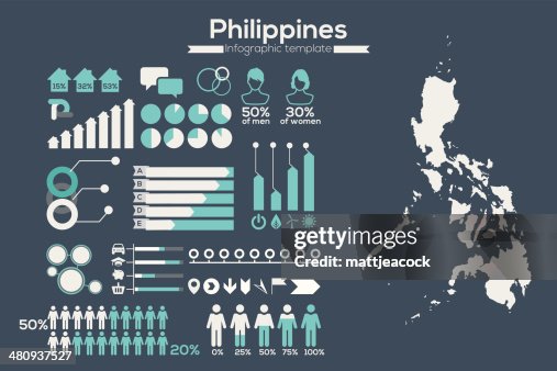 Phillippines map infographic Phillippines map infographic