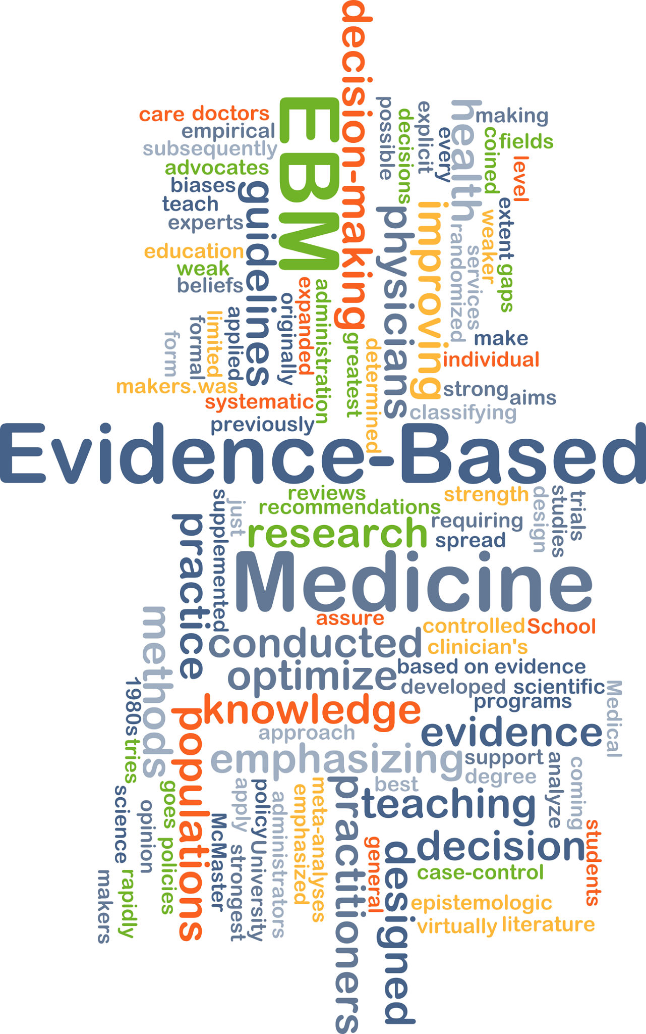 evidence-based practice