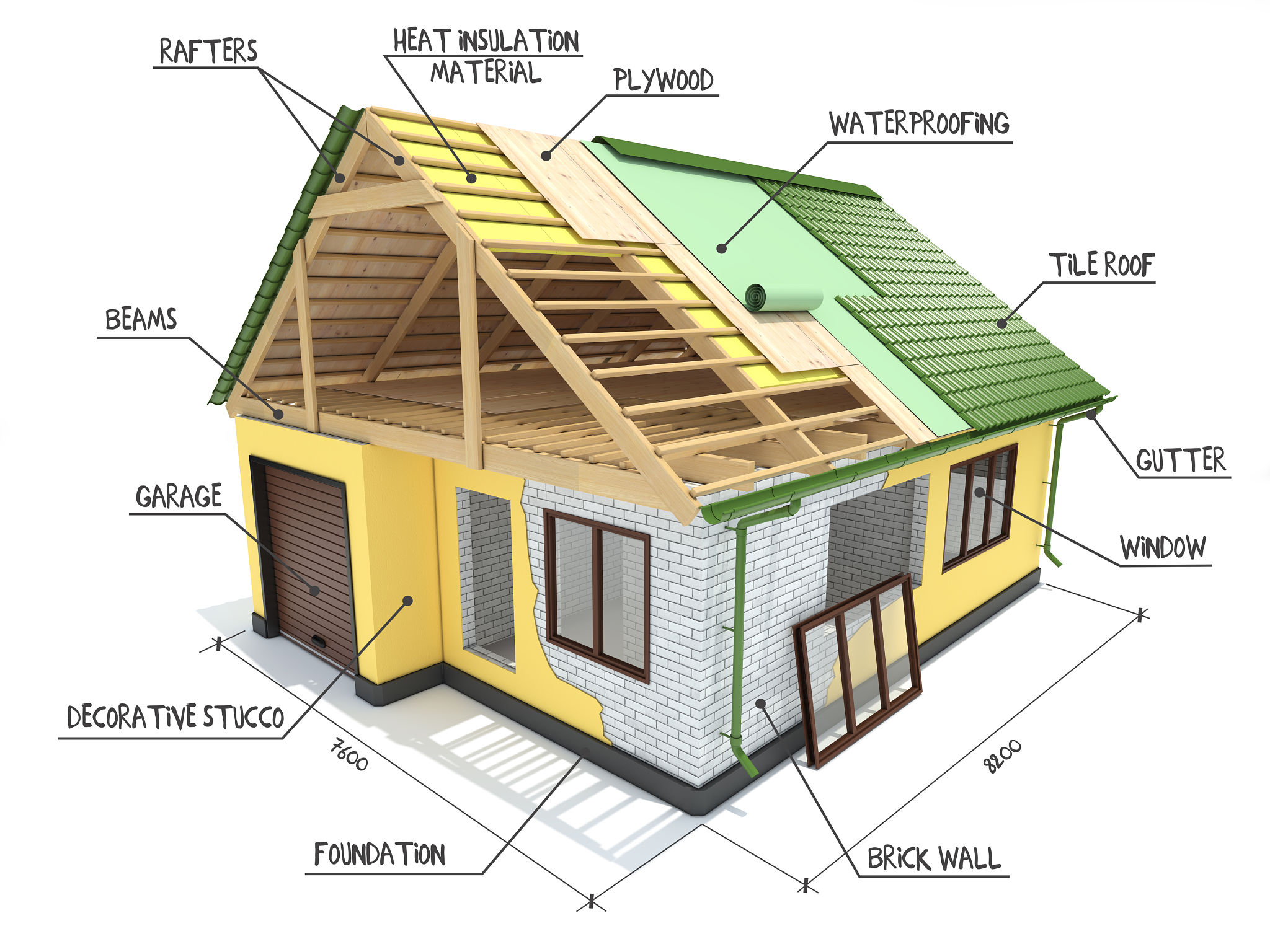 Building house Building house