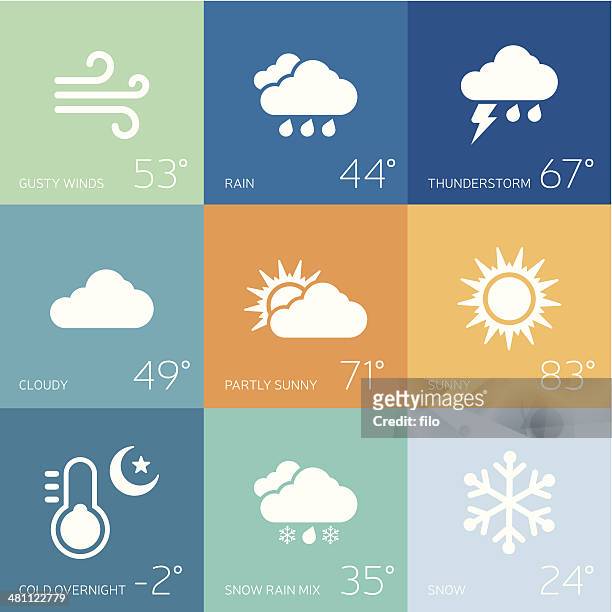 illustrazioni stock, clip art, cartoni animati e icone di tendenza di previsioni meteorologiche - tempo atmosferico