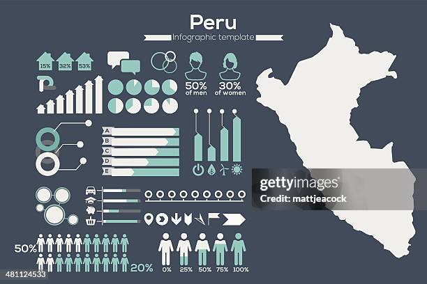 peru map infographic - peru stock illustrations