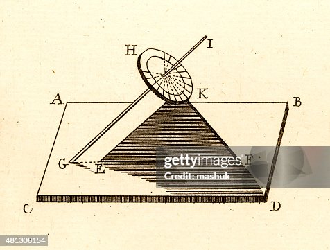 Astronomy Ruler Astronomy Science Measuring Tool High-Res Vector Graphic - Getty Images