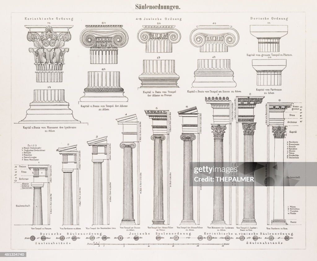 Die antiken Säulen Gravur 1896