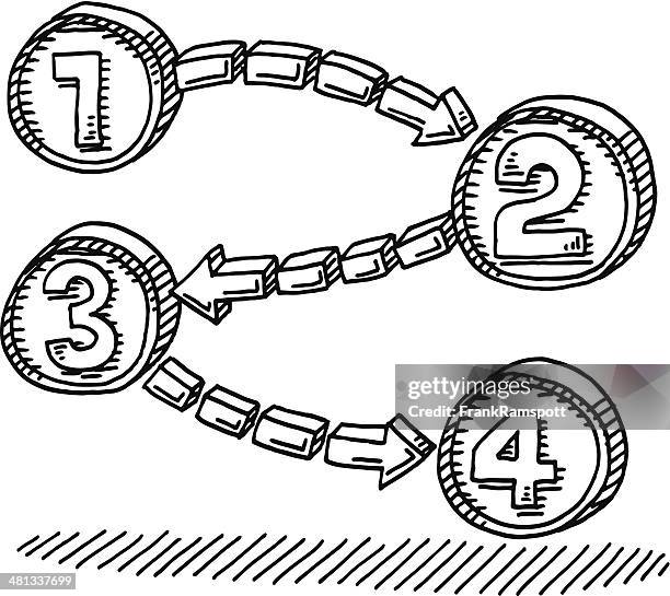 2 Step Process Diagram Photos and Premium High Res Pictures - Getty Images