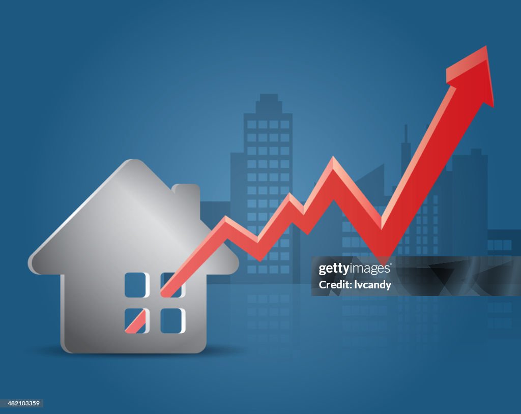 Real estate prices are on the rise