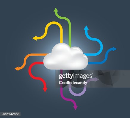 Cloud Computing Cloud Computing