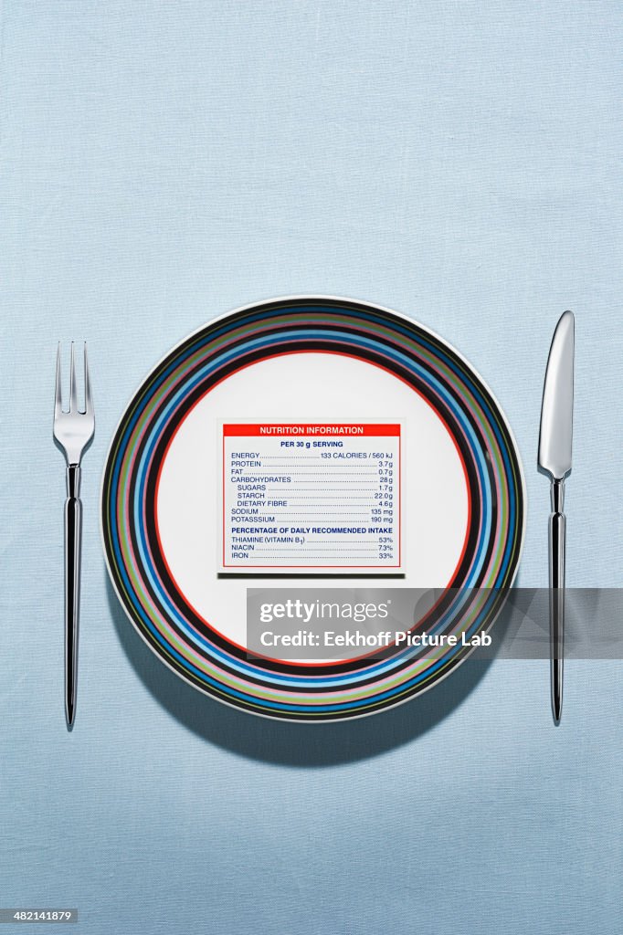 Nutrition label on plate in table setting