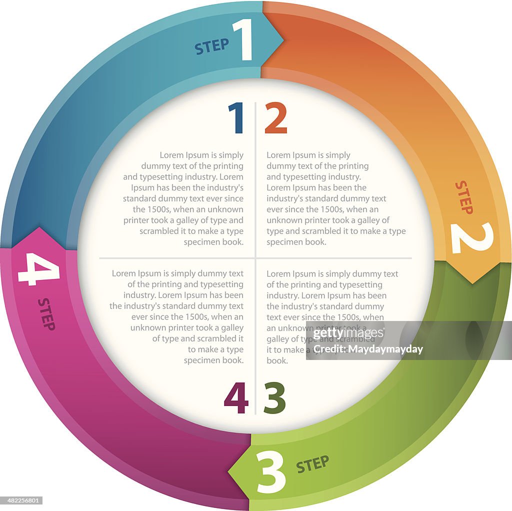 Circular Plano de negócios