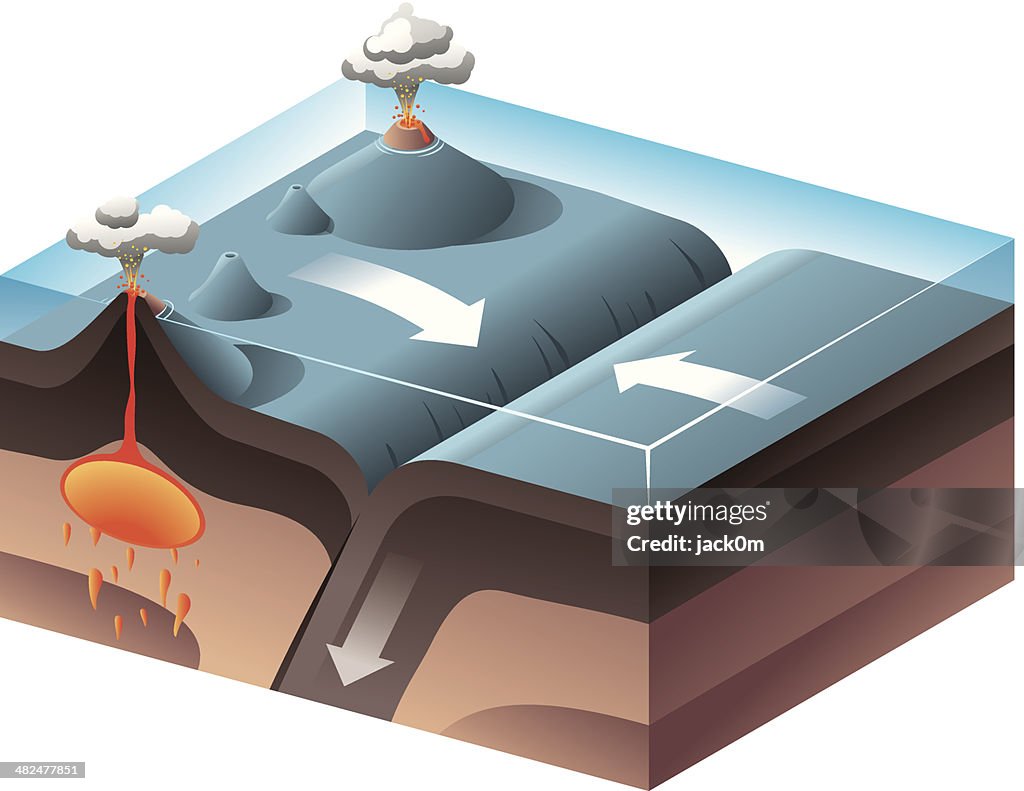Convergent In Science Convergent Plate Boundary High-Res Vector Graphic - Getty Images