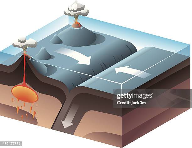 convergent plate boundary - ocean cross section stock illustrations