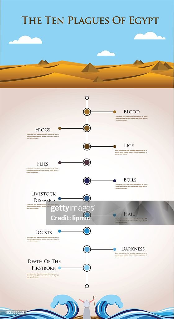 Timeline Infographics Ten Plagues Of Egypt HighRes Vector Graphic