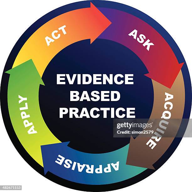 Evidence Based Knowledge Evidence Based Practice Photos and Premium High Res Pictures - Getty Images