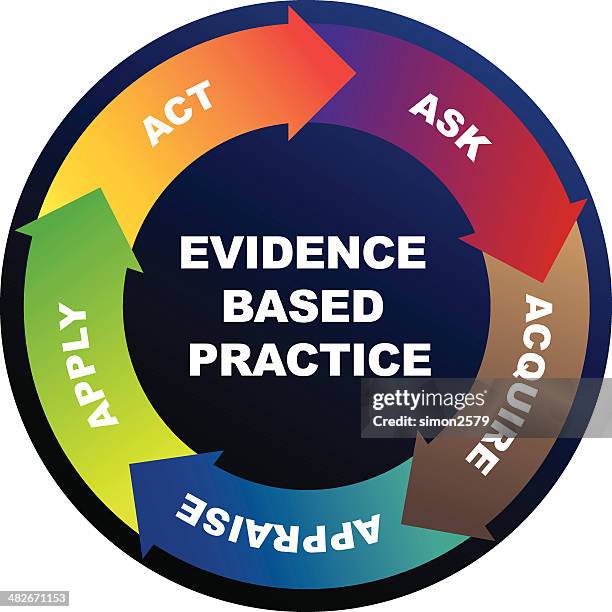 evidence based practice cycle - s'entraîner stock illustrations