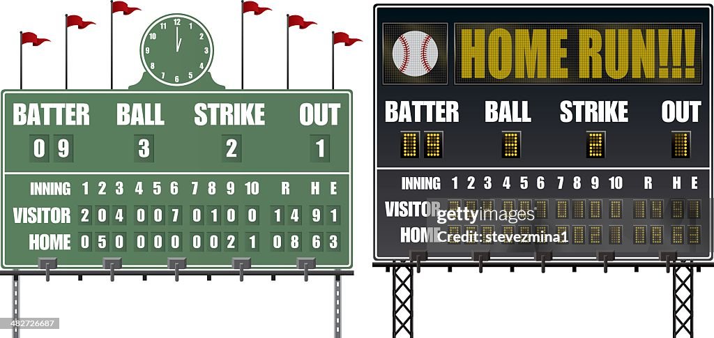 Baseball Scoreboards