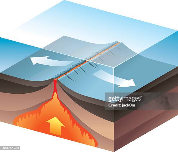divergent plate boundary - geology 幅插畫檔、美工圖案、卡通及圖標