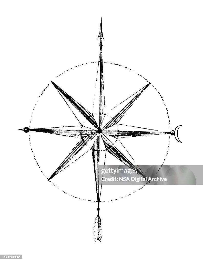 Magnetic Compass | Antique Scientific Laboratory Equipment Illustrations