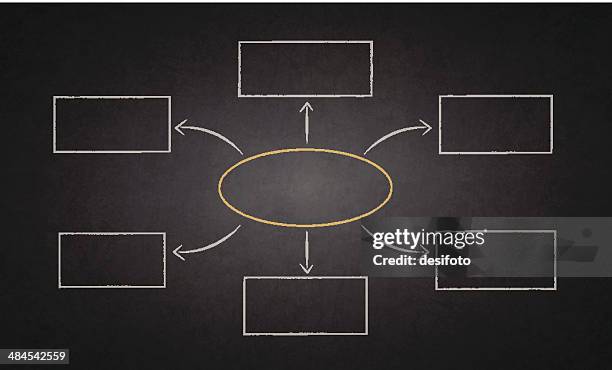 Creative Process Chart Empty Blank Flow Chart Photos and Premium High Res Pictures - Getty Images