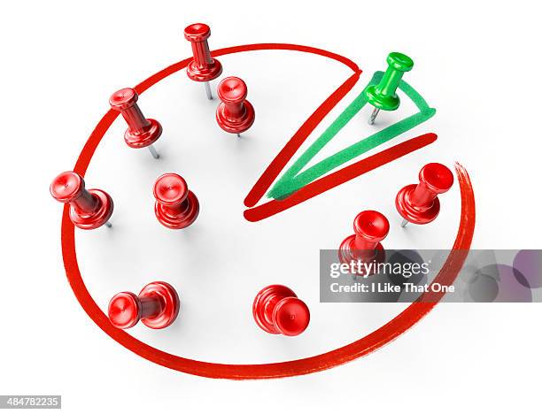 Pin Chart Image 314 Red Pie Chart Stock Photos, High-Res Pictures, and Images - Getty ...