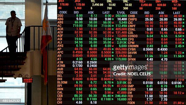 Trader descends down a flight of stairs near an electronic board showing prices on the Philippine Stock Exchange in Manila on August 25, 2015. Asian...