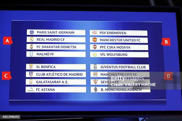 The draw for the groups A, B, C and D are displayed on a screen during the UEFA Champions League Group stage draw ceremony, on August 27, 2015 in...