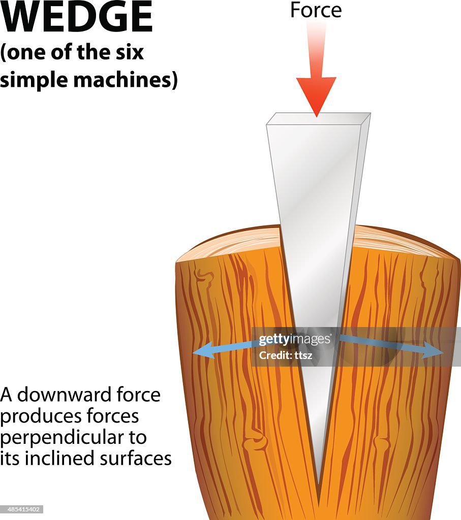 Scissors Wedge Simple Machine Wedge Simple Machine High-Res Vector Graphic - Getty Images