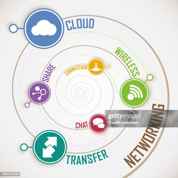 ilustraciones, imágenes clip art, dibujos animados e iconos de stock de concepto de infografía espiral de plantillas - hombre y máquina