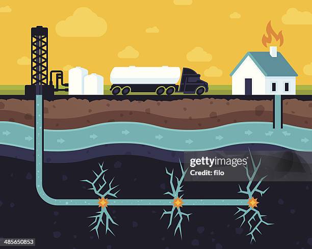 stockillustraties, clipart, cartoons en iconen met fracking diagram - groundwater