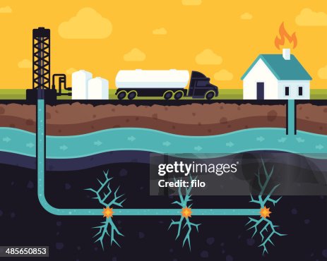 Fracking Diagram Fracking Diagram